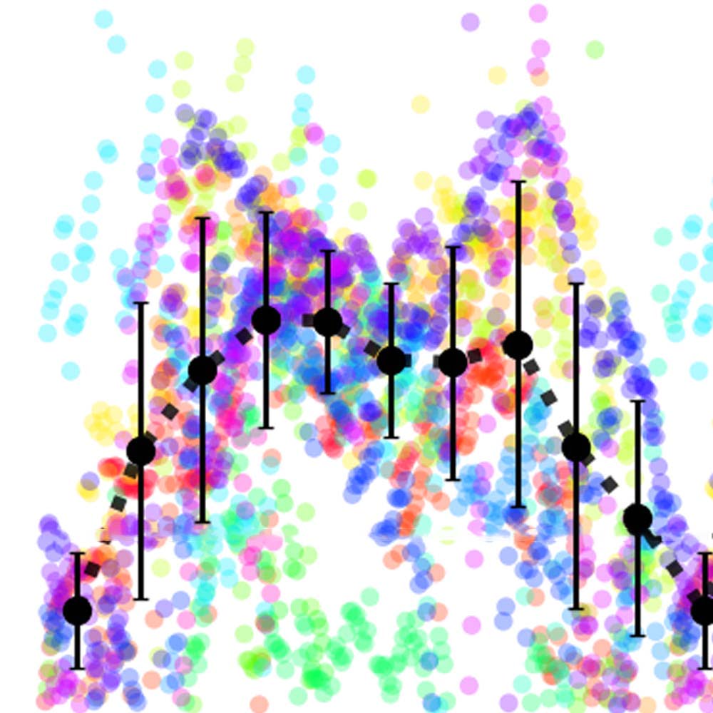 Readingbetweenthelines HowTime2