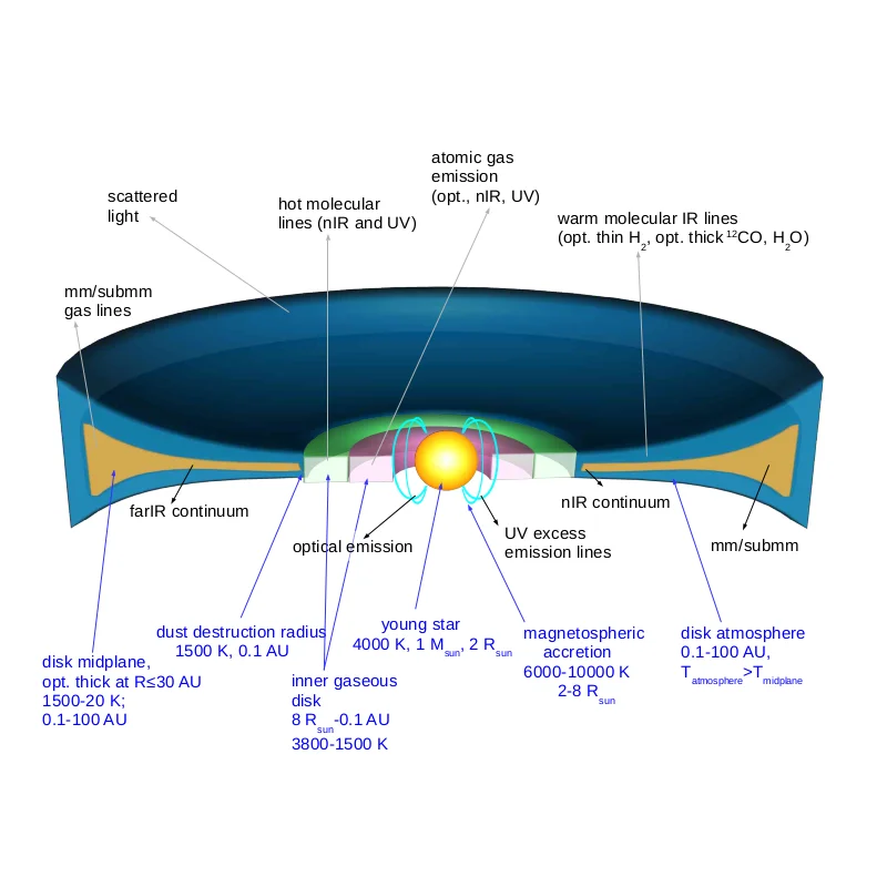 Disk Illustration Square